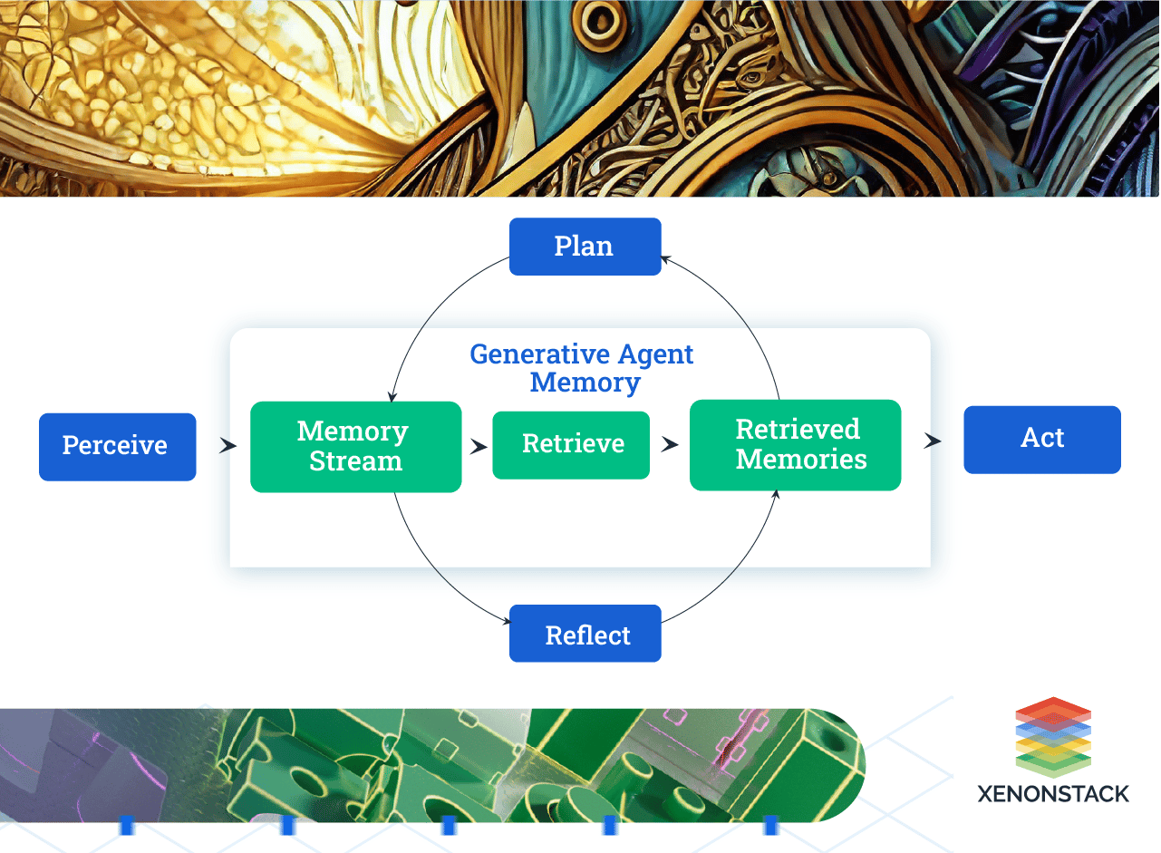 architecture-of-generative-agent-memory