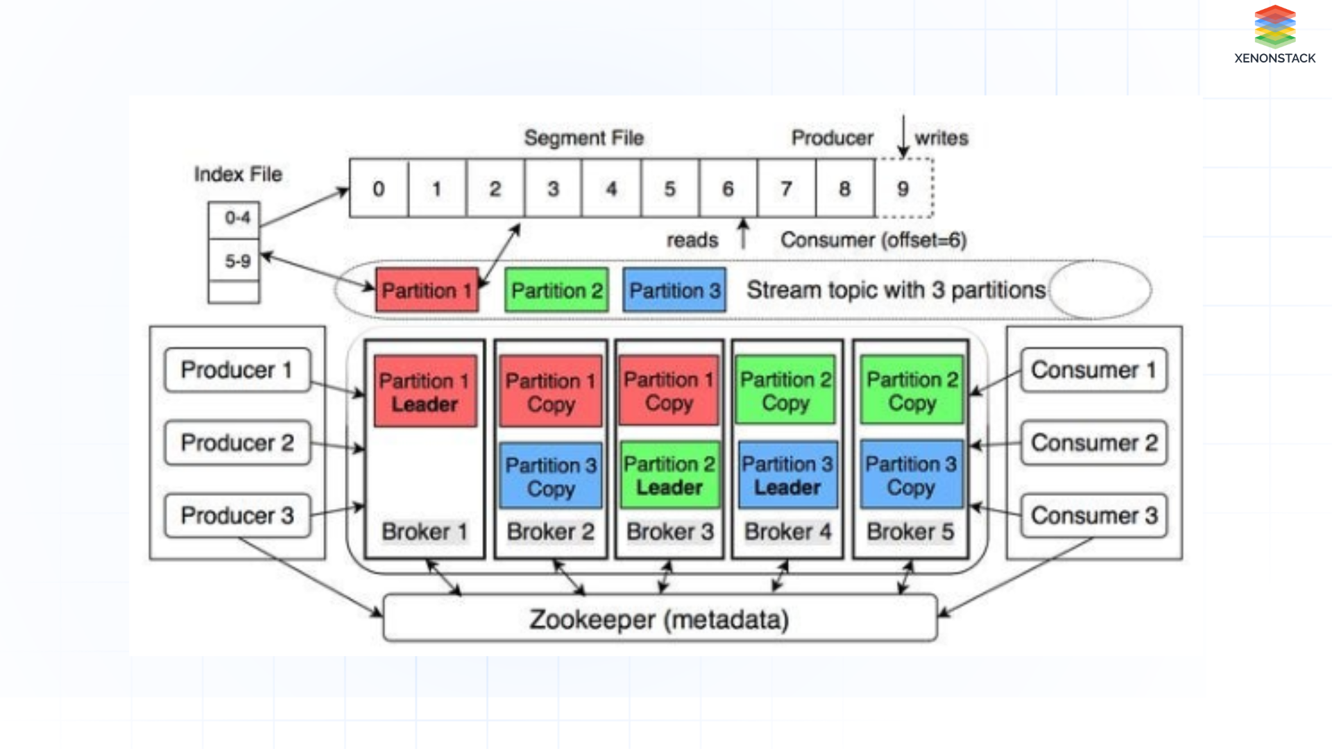 architecture-of-kafka