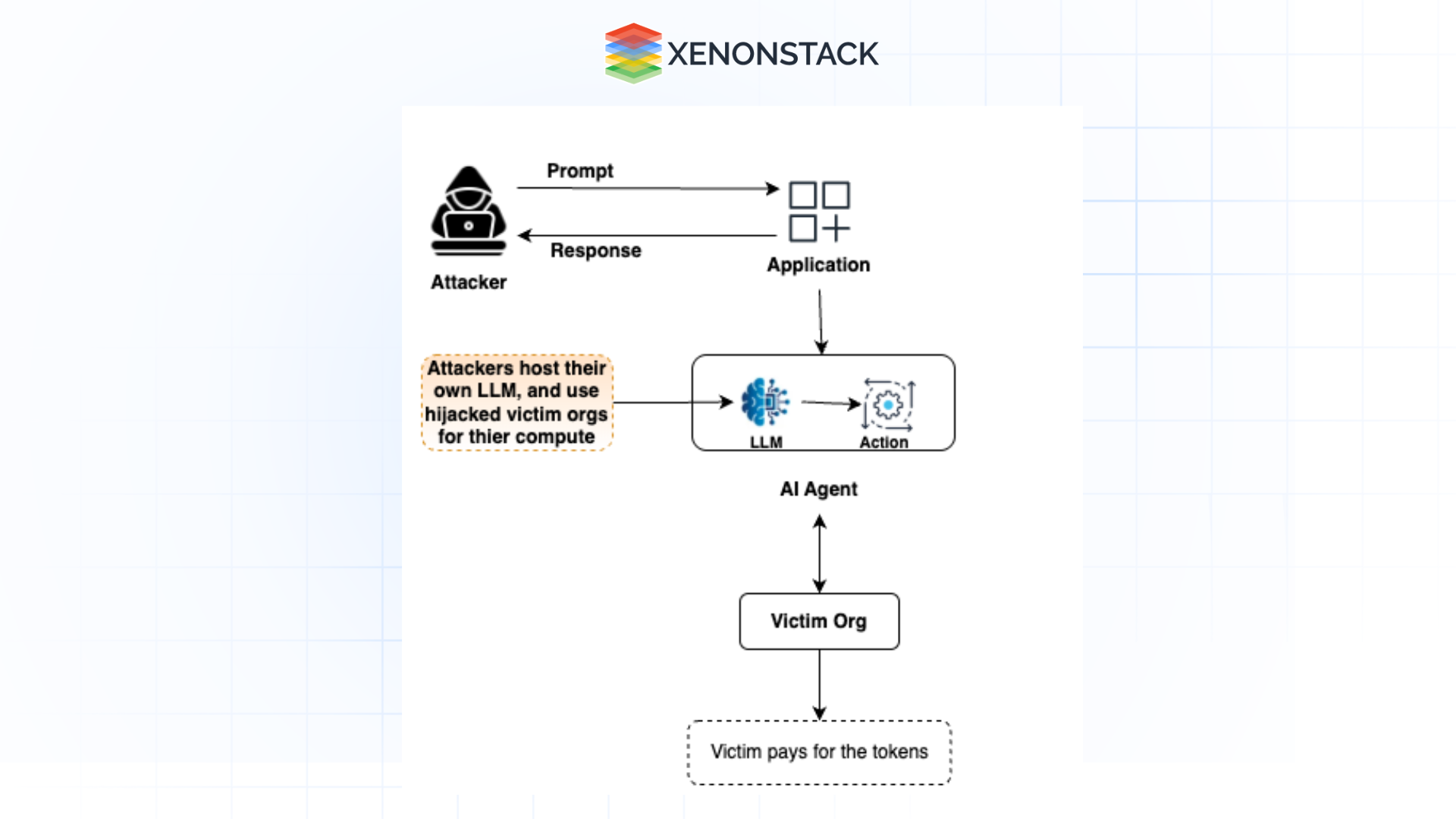 authorization and control hijacking 