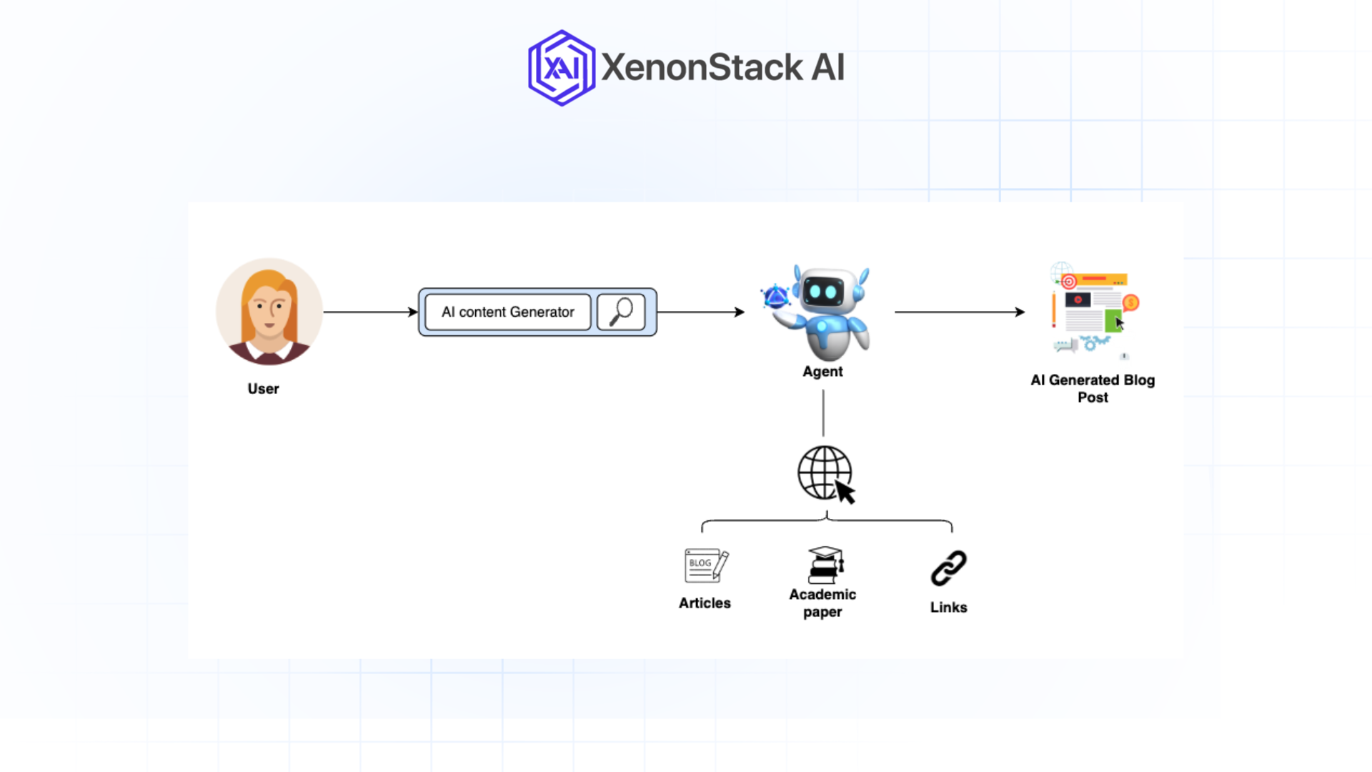 automated content generation