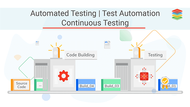 DevOps Automated Testing