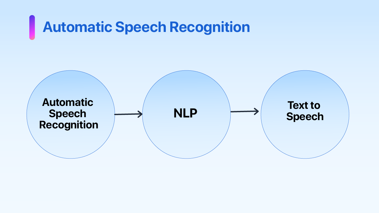 automatic-speech-recognition