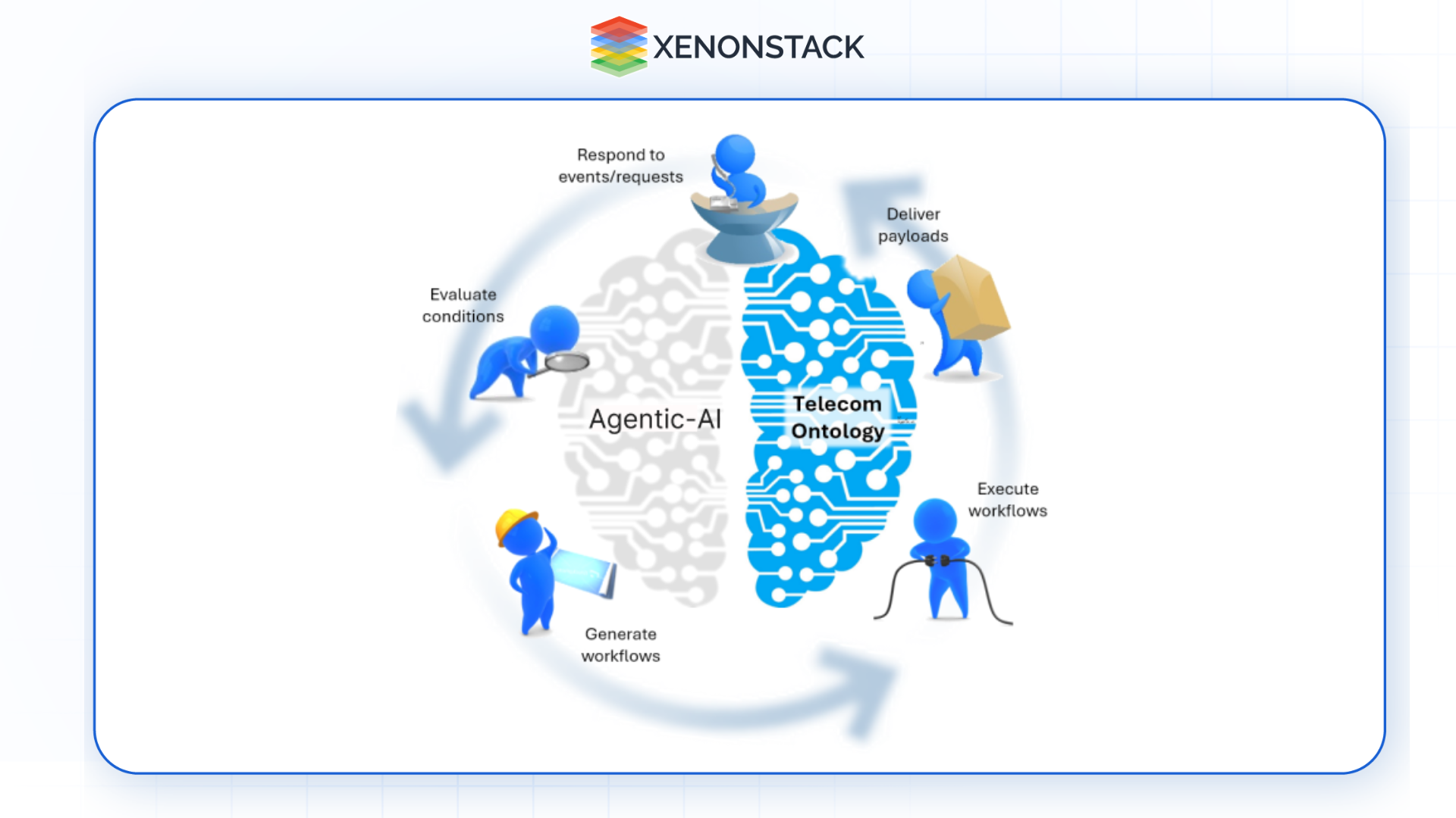 automation-of-telecom-workflow