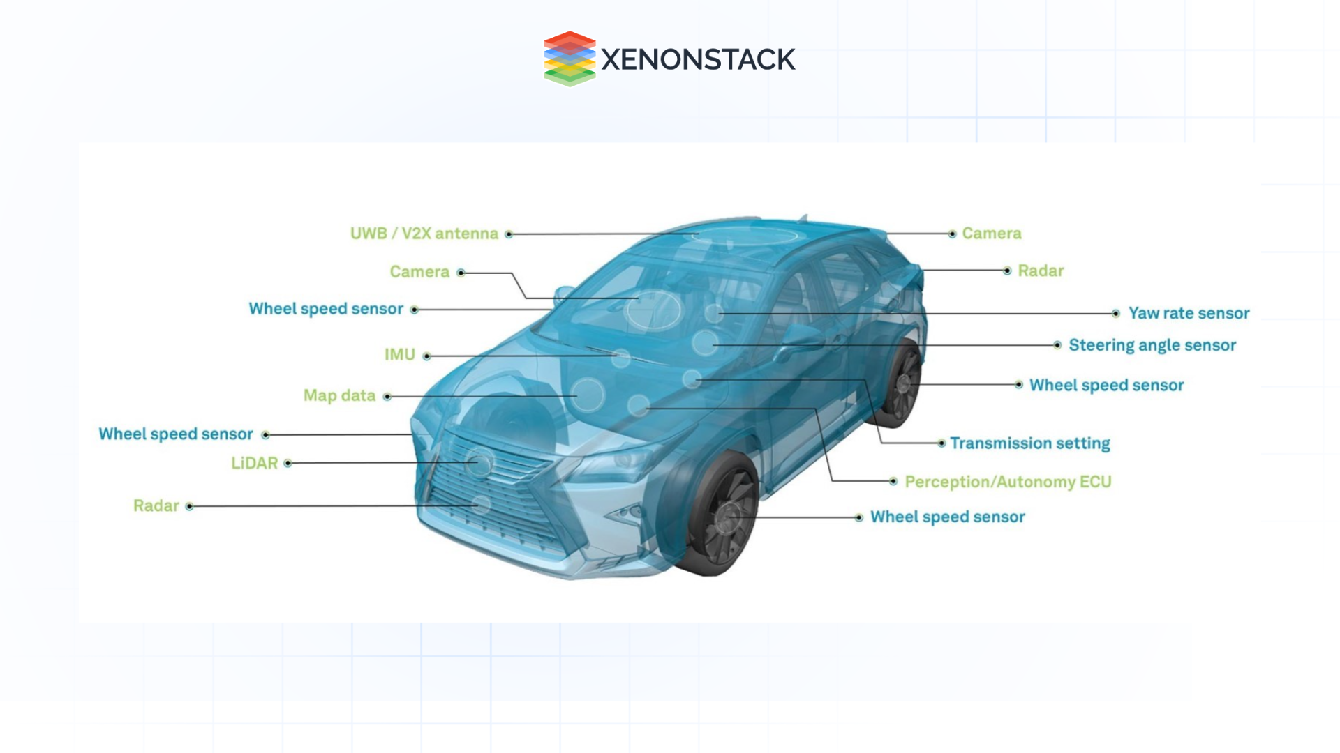 autonomous vehicle equipped sensors