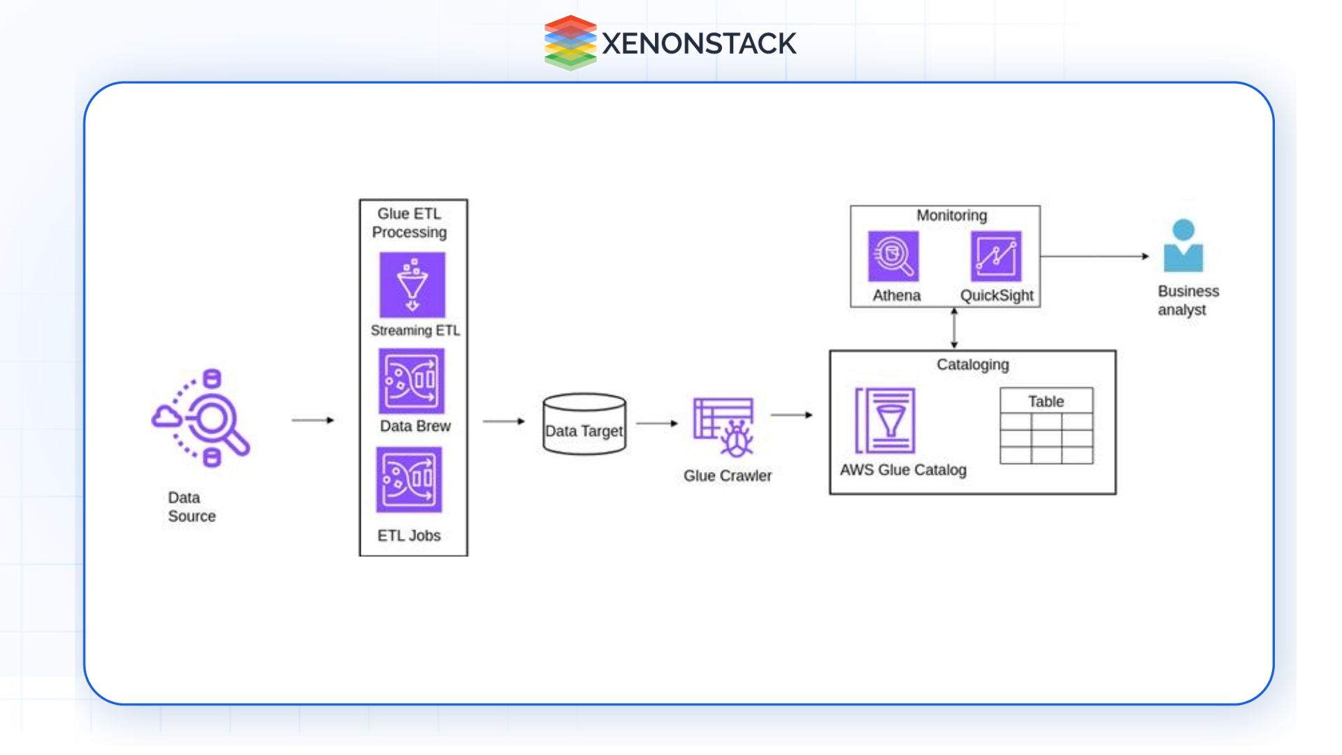 aws-glue-components