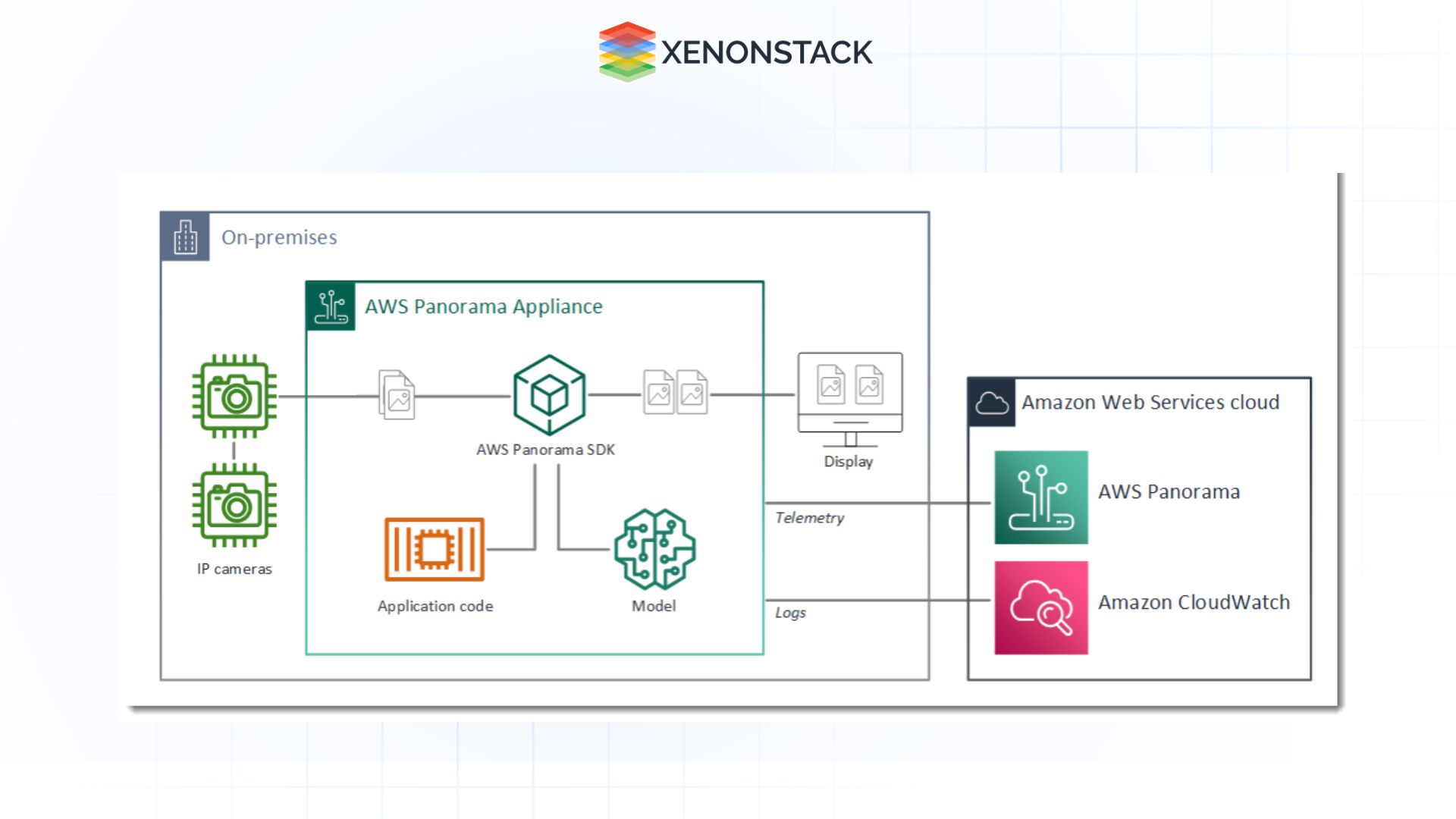 aws-panorama