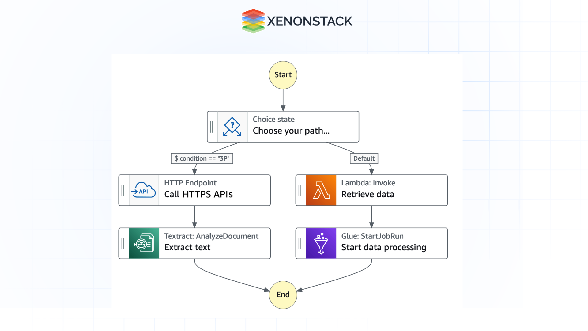 aws step functions