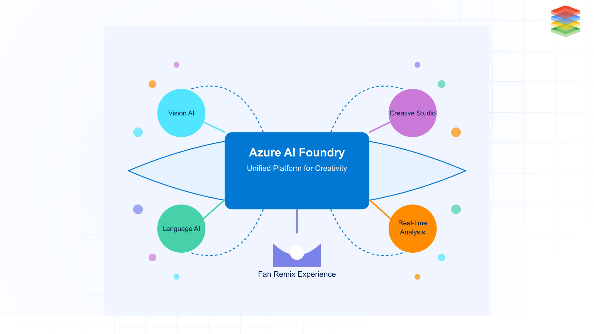 azure ai foundry architecture