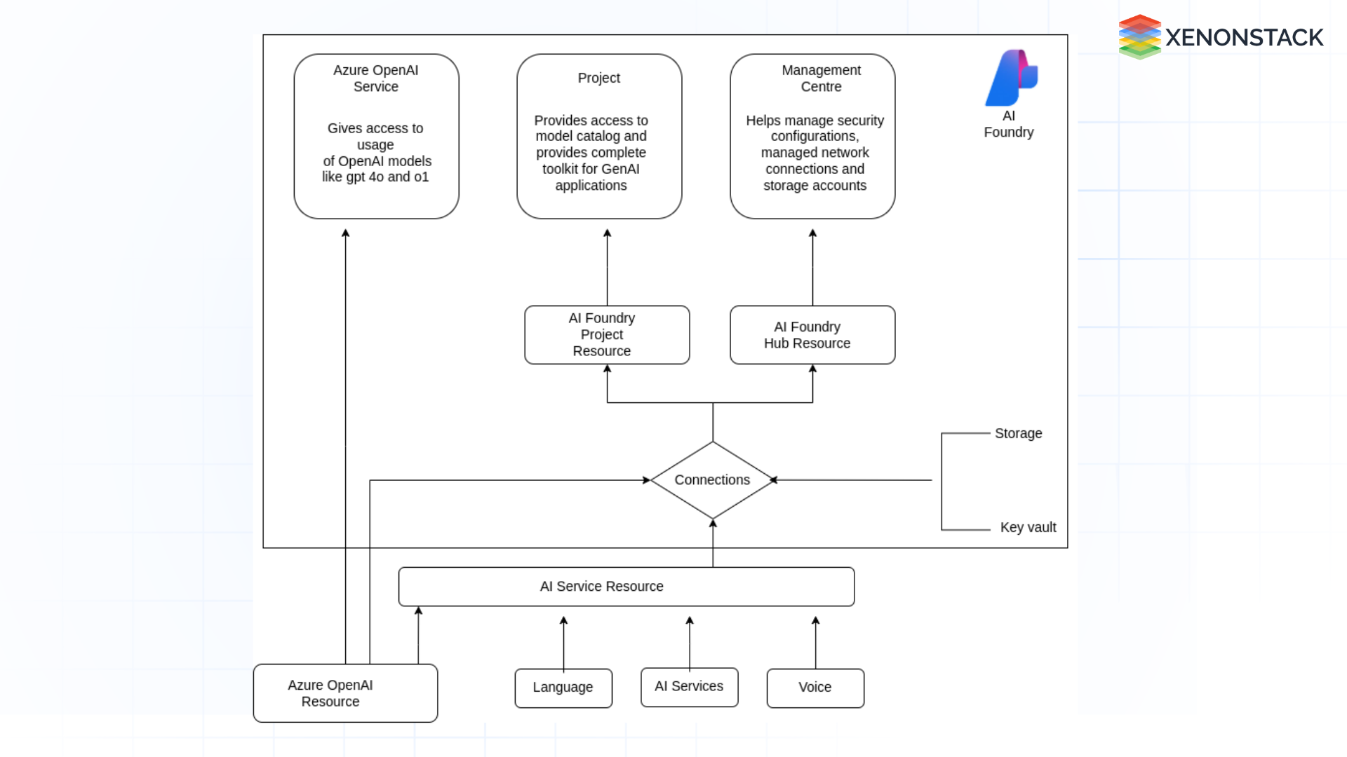 azure ai foundry