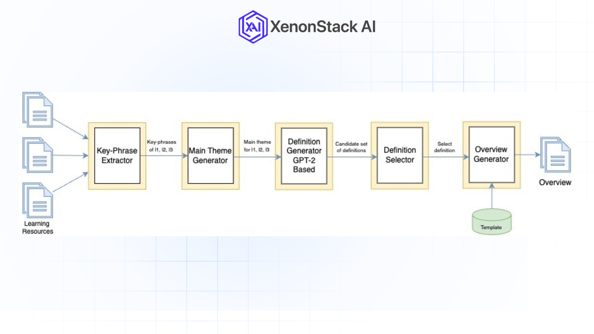 basic architecture diagram