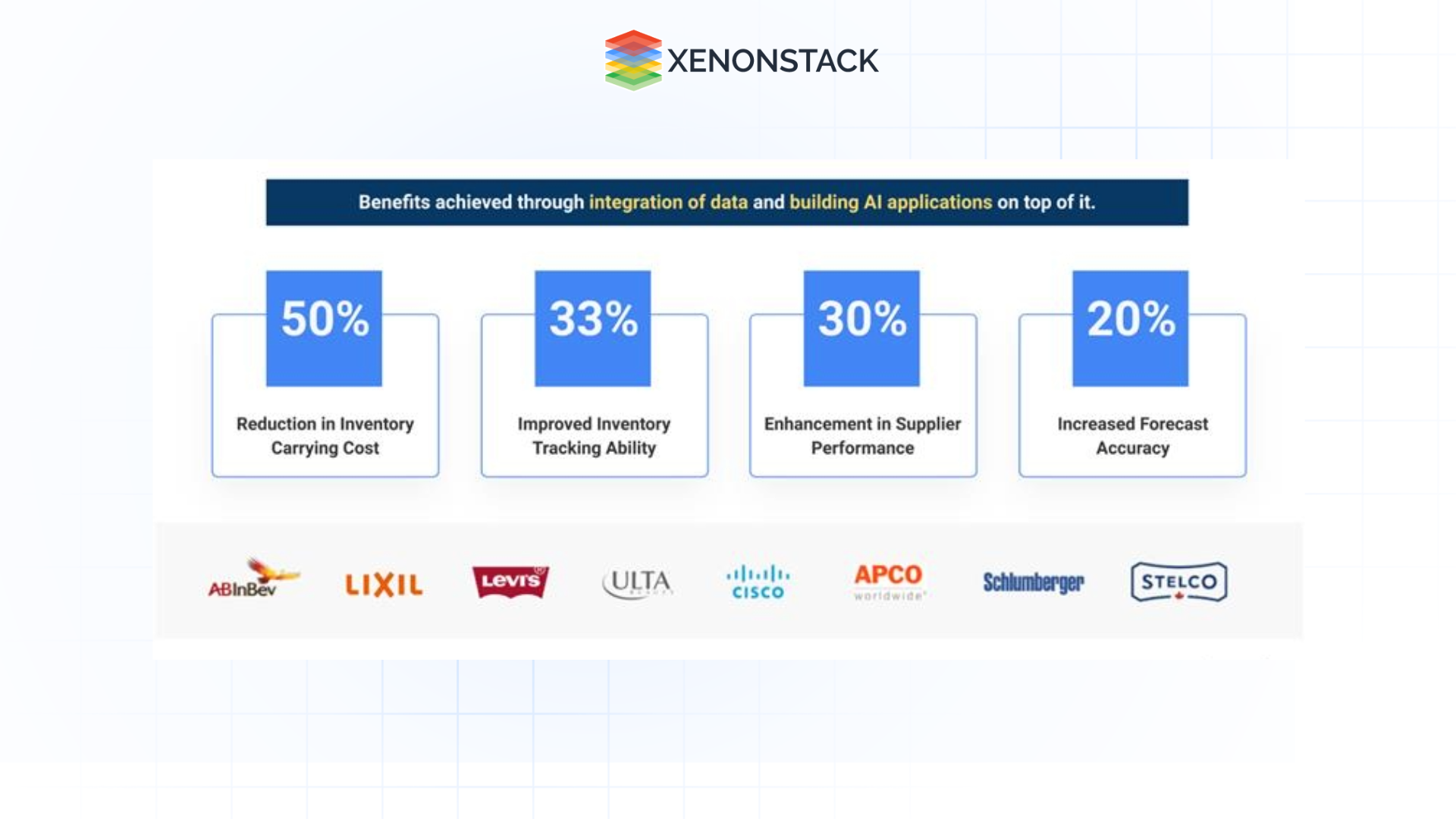 benefits of AI application in Retail and CPG