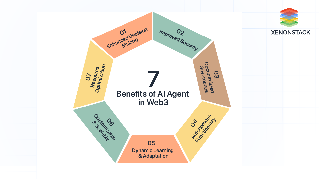 benefits of ai agent in web3