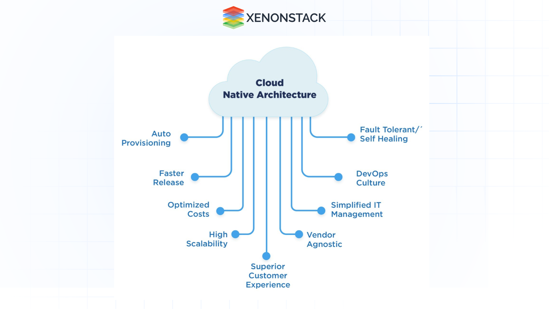 benefits of cloud native architecture 