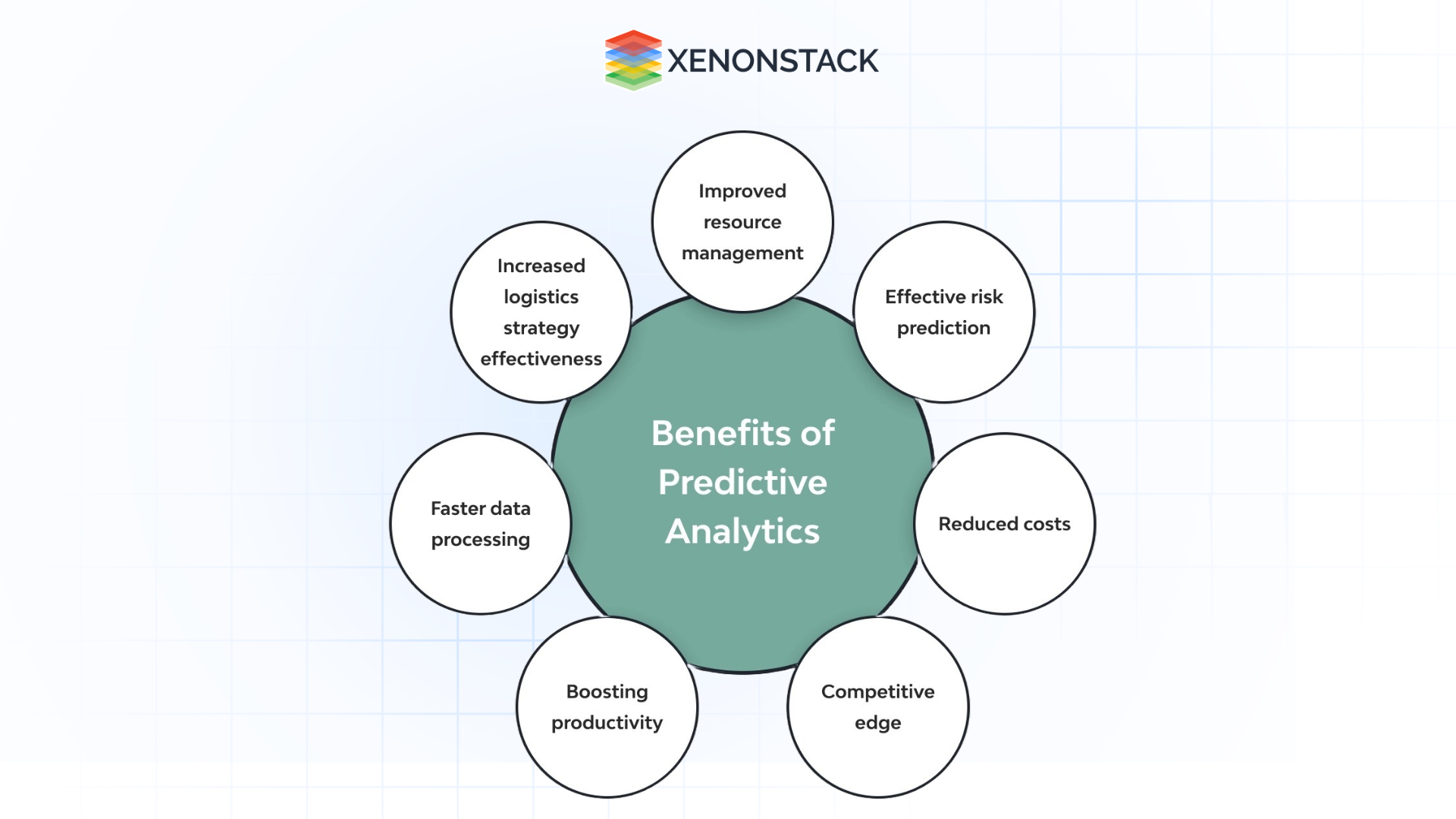 benefits on predictive analytics