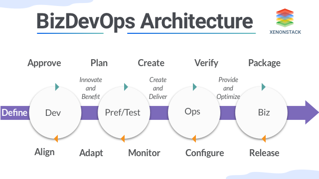 BizDevOps – The Evolution from Agile and DevOps