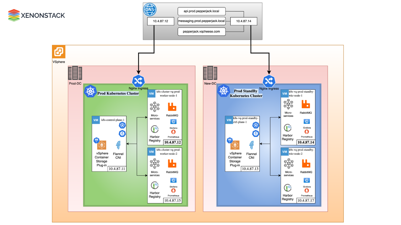 Implementation of Blue-Green Deployment in Kubernetes