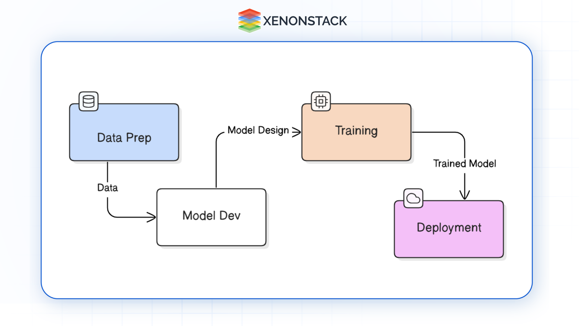 building-ai-models-in-databricks