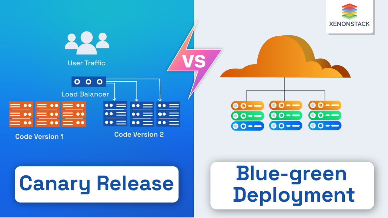 Canary Release vs Blue-green Deployment