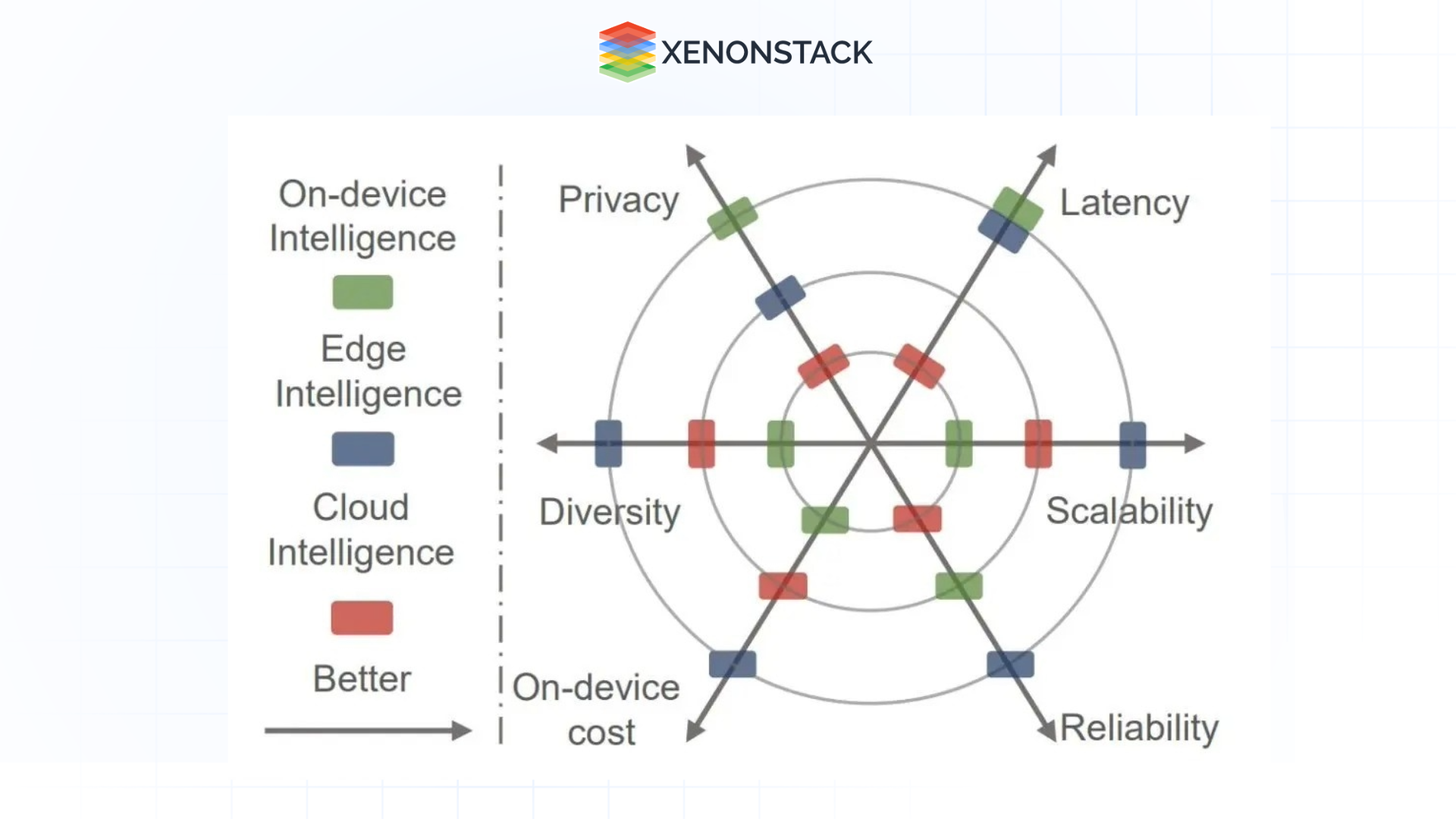 capabilities comparison of cloud