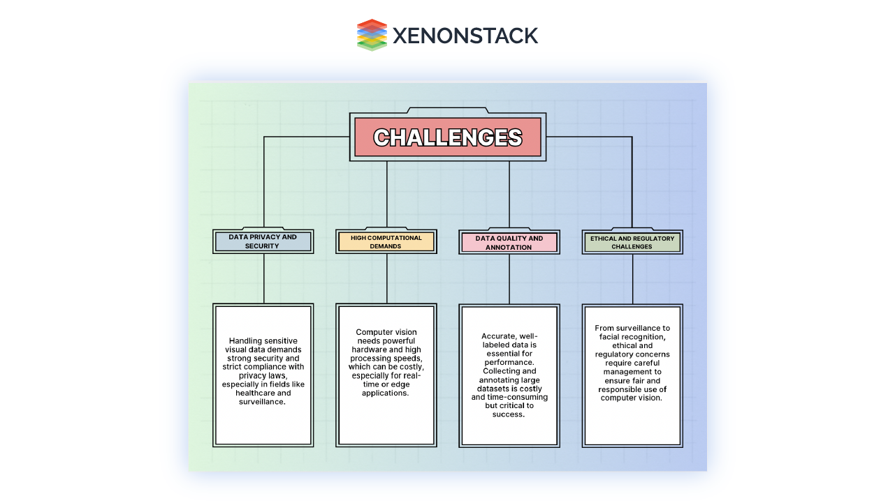 challenges computer vision