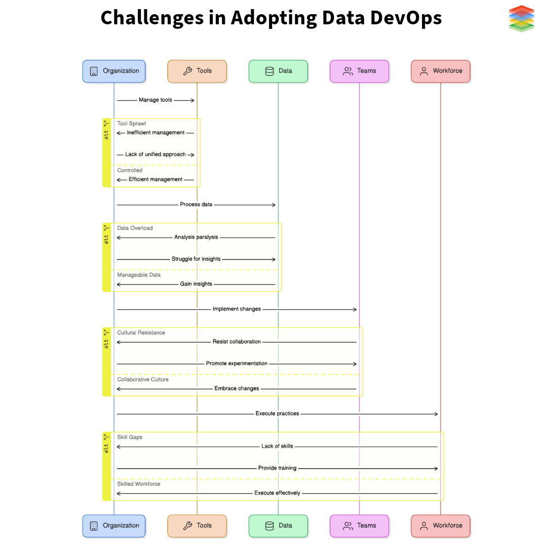 challenges-in-adopting-data-devops