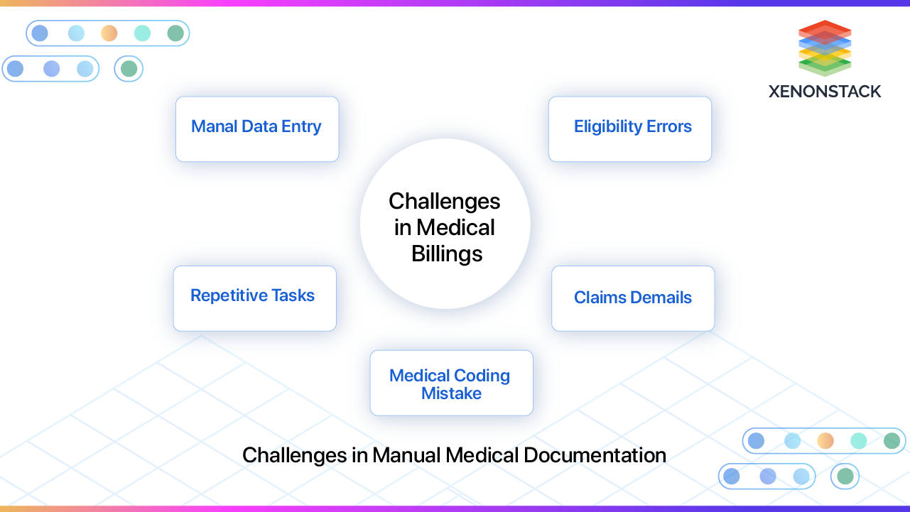 challenges-in-medical-billing