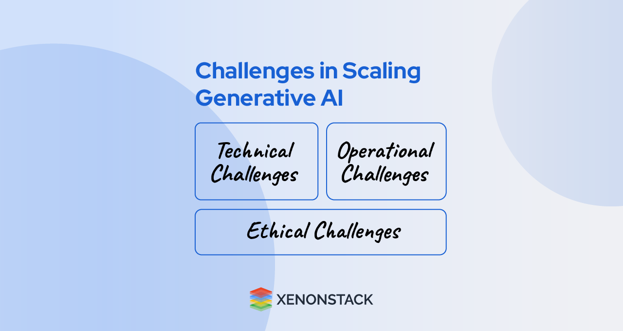 Challenges in Scaling Generative AI