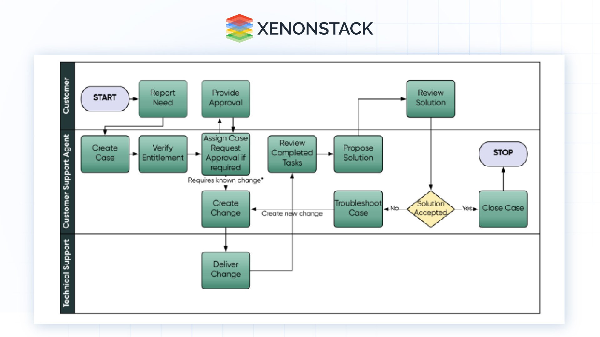 change-management-with-now-assist