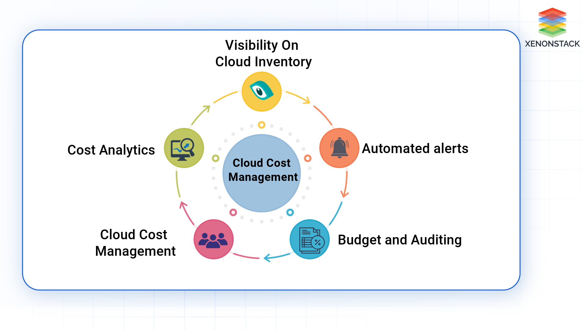 cloud cost management