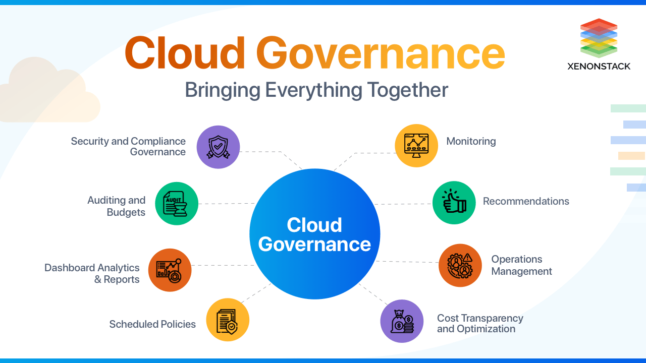 cloud governance