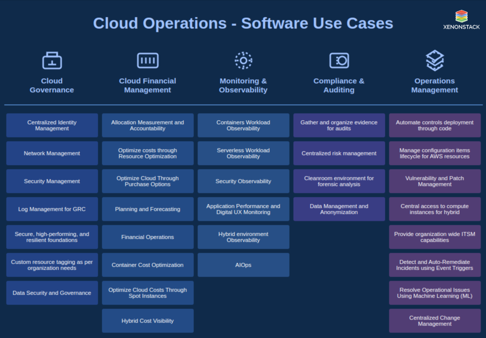 cloud-operations