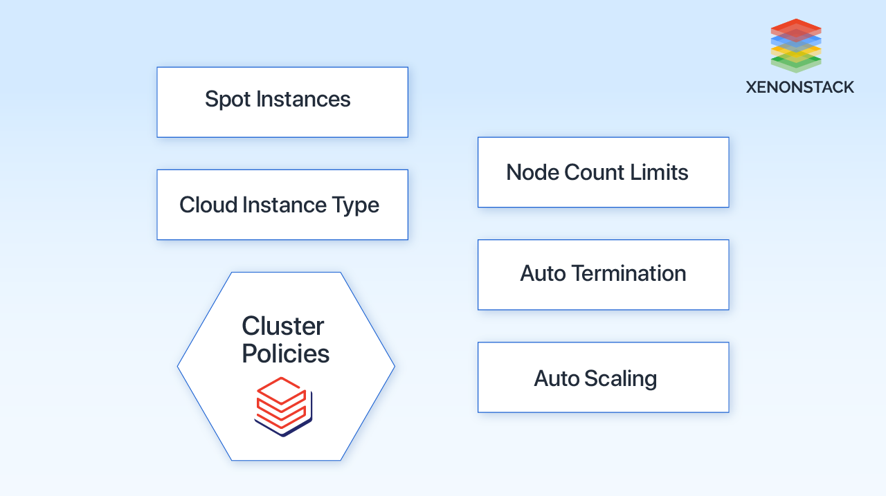 cluster-policies