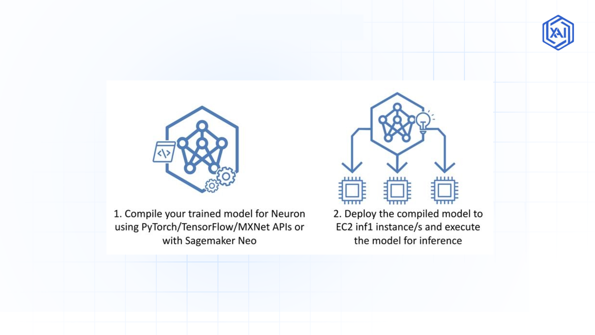 Compiling and Deploying AI Models With AWS Neuron SDK