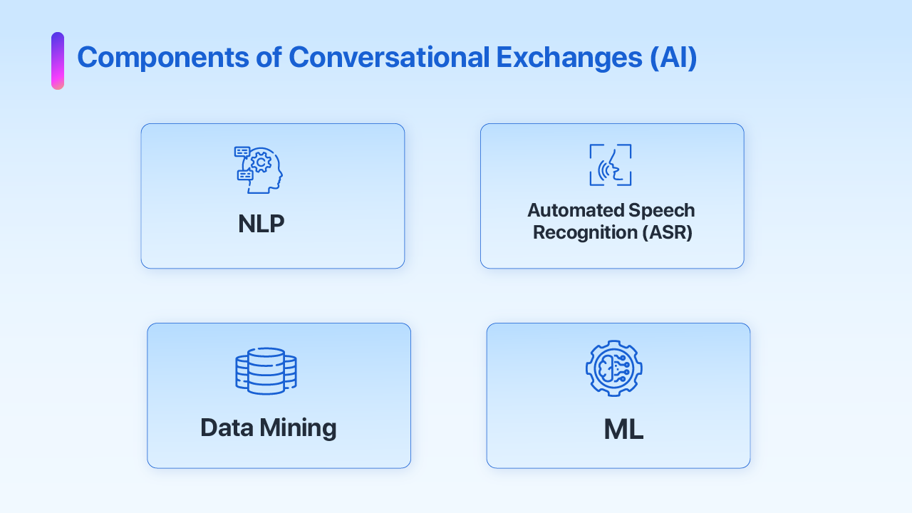 components-of-conversational-exchanges