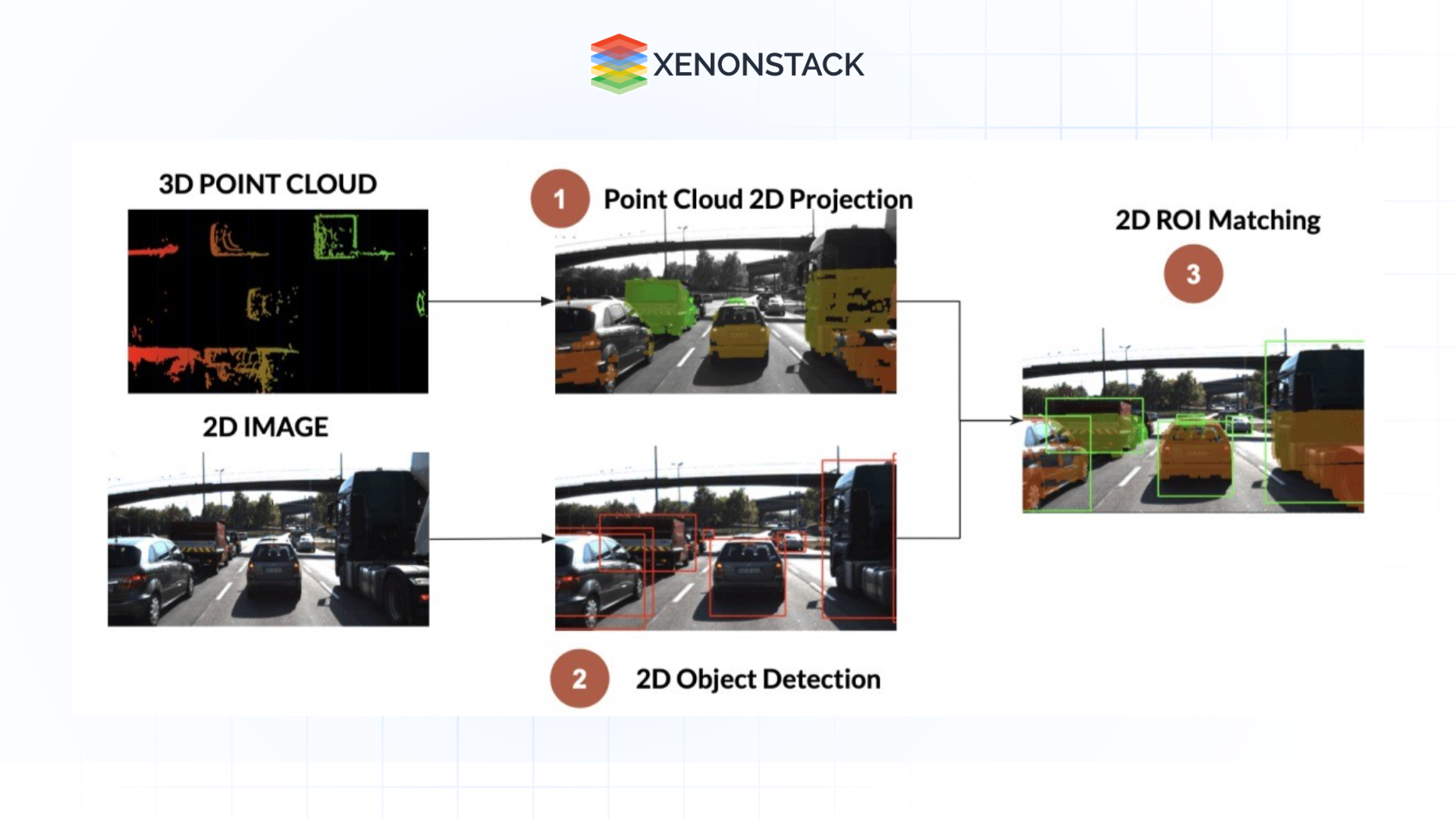 computer vision lidar