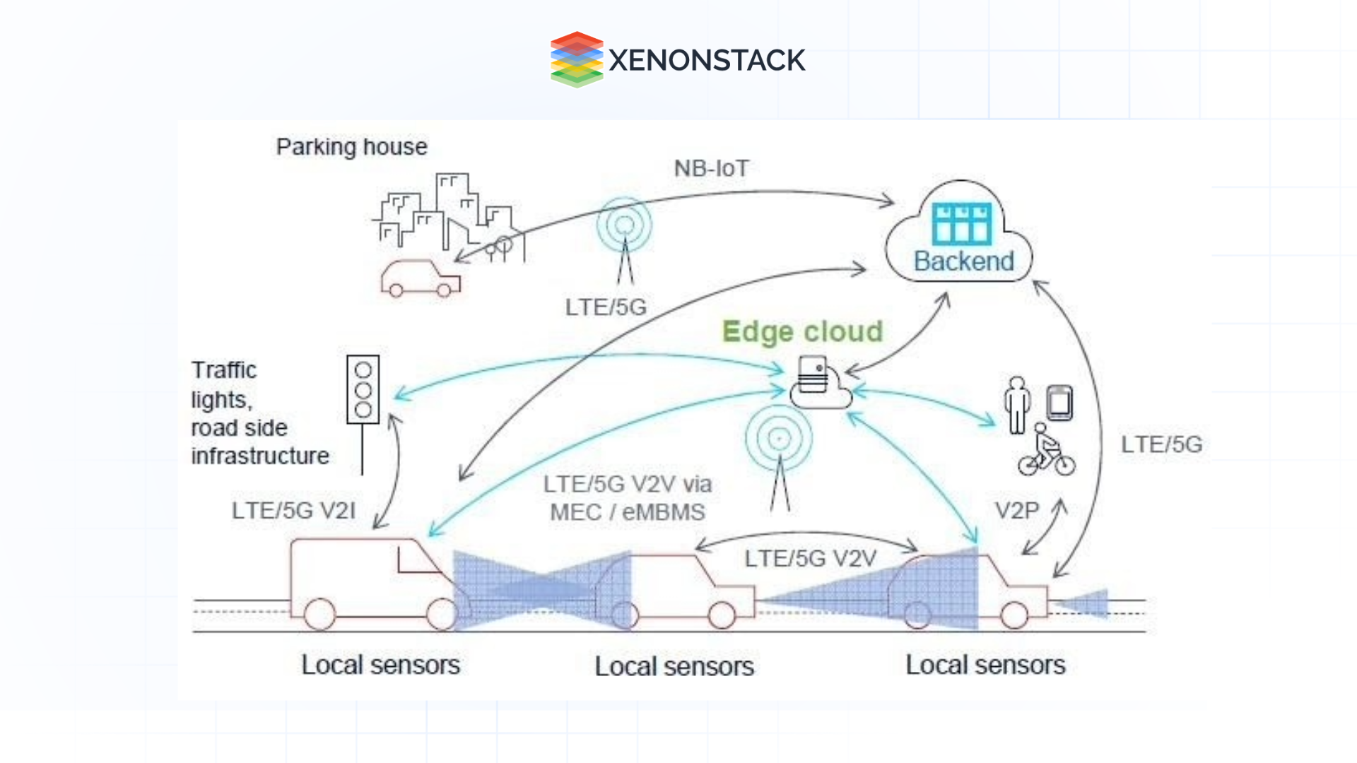 connected-cars-5G