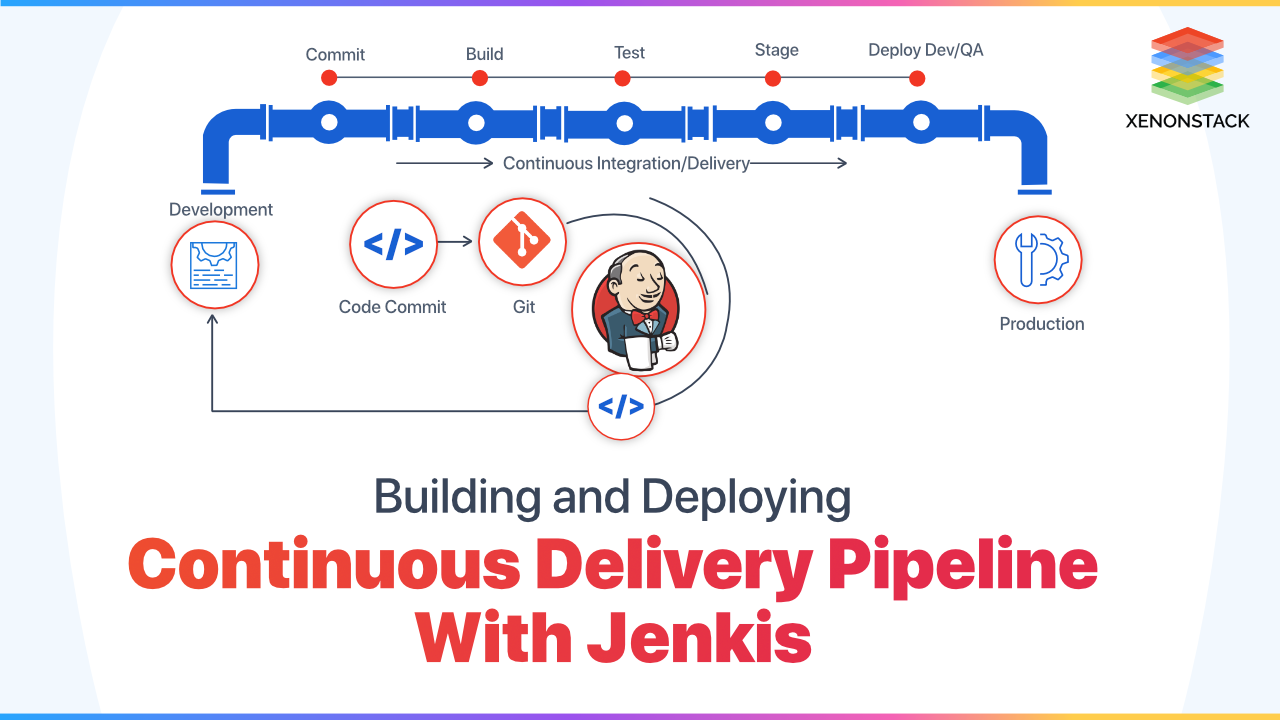 Continuous Delivery Pipeline with Jenkins