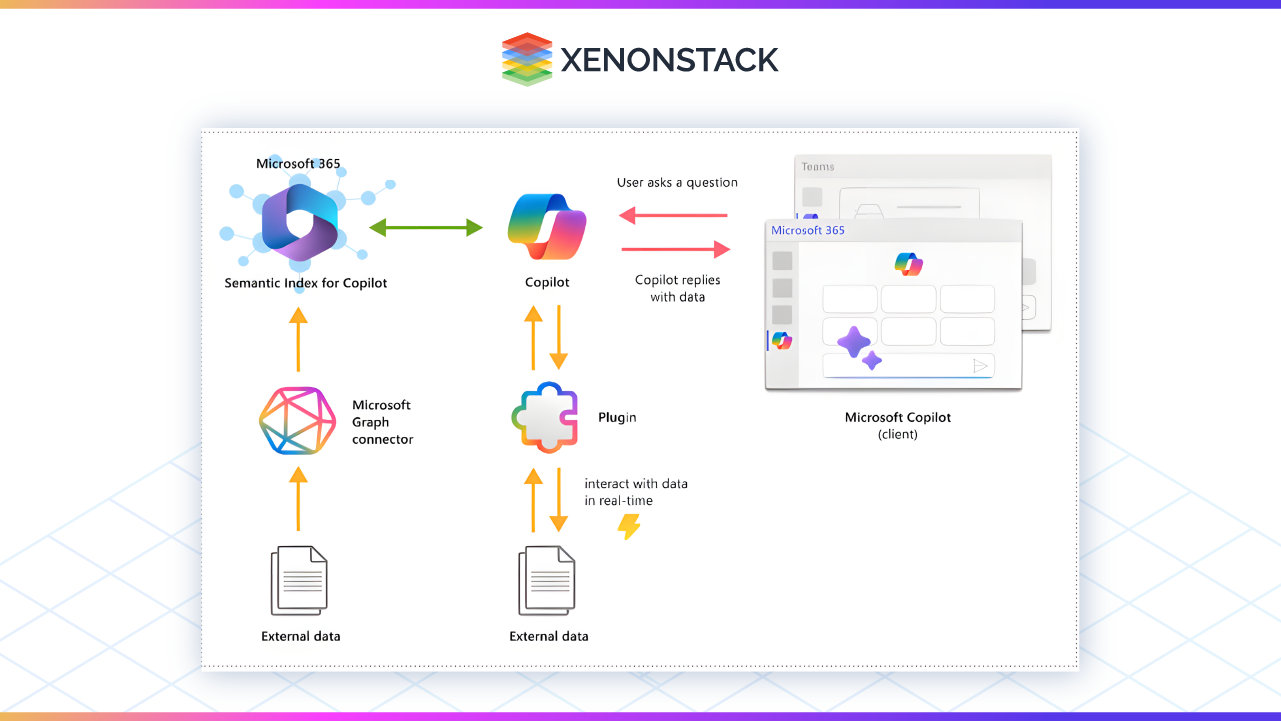 copilot-in-database-management