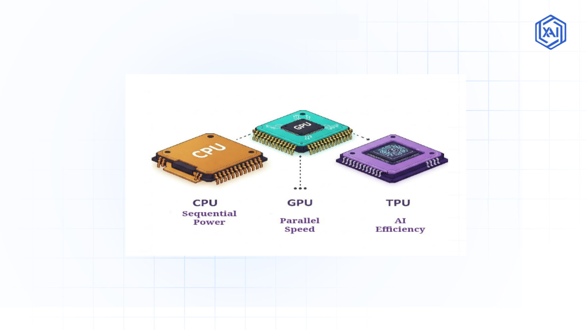 cpu-gpu-tpu