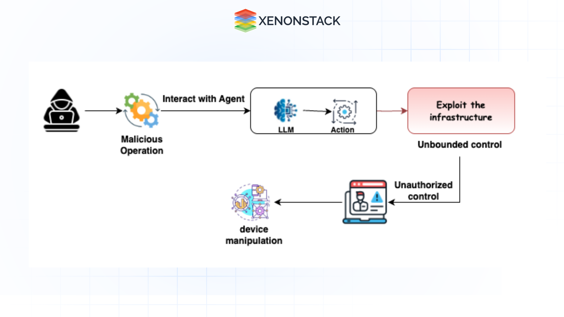 critical systems interaction 