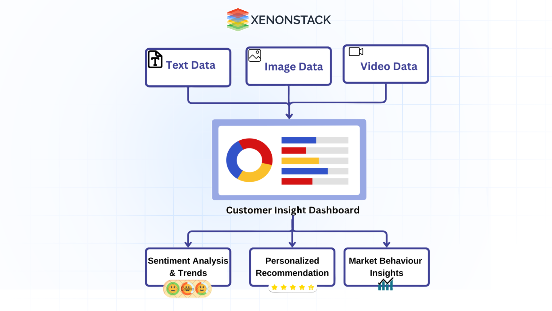 cross modal data integration flowchart