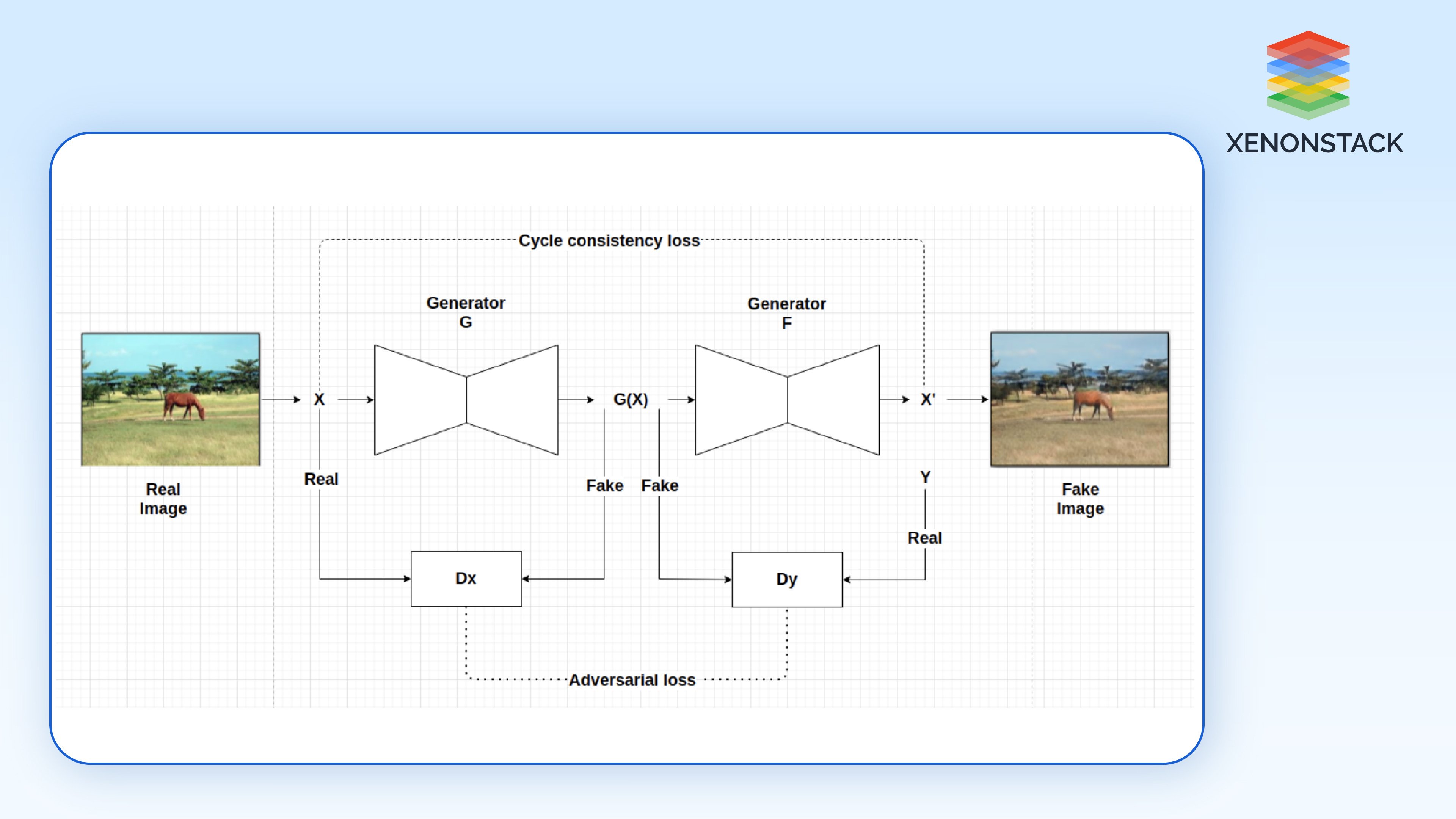 cycle-gan