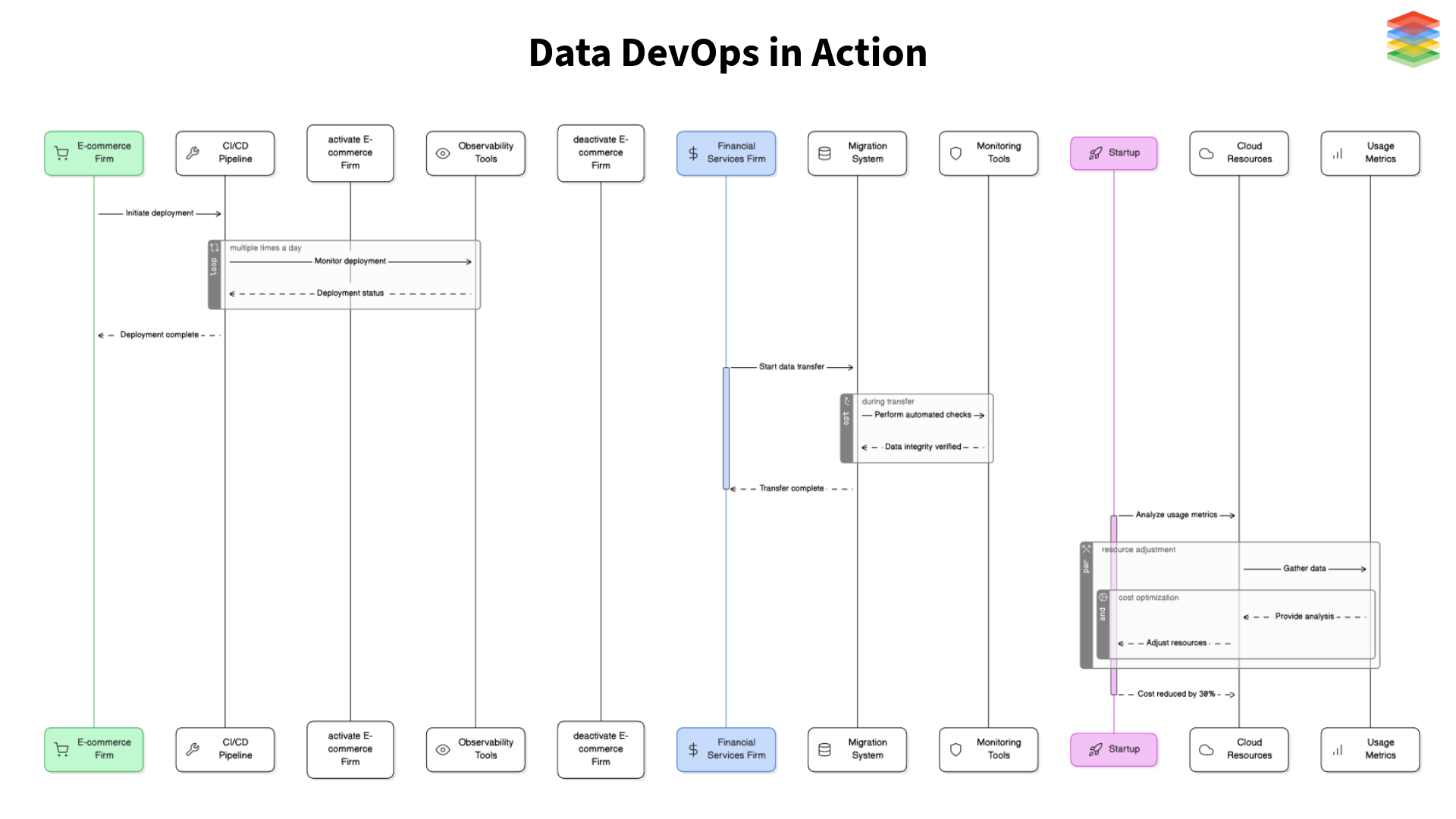 data-devops-in-action