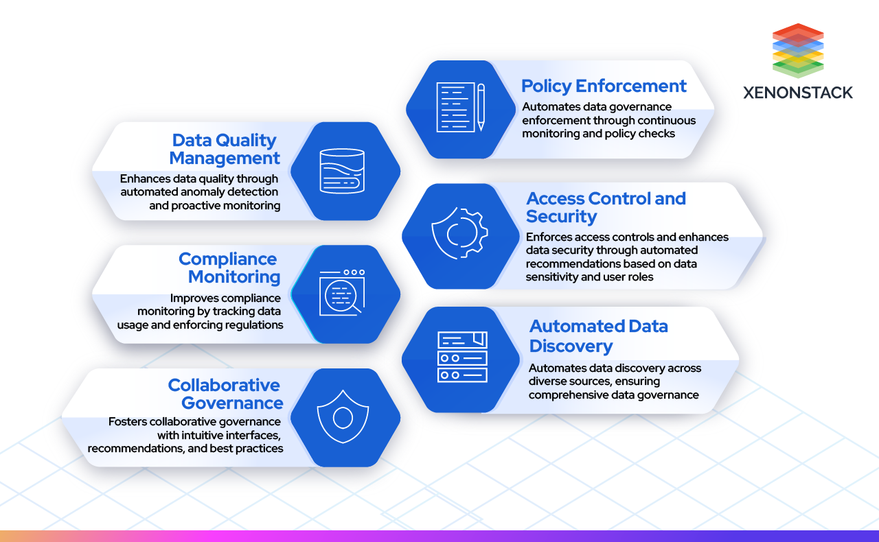 data-governance-and-data-quality-copilot