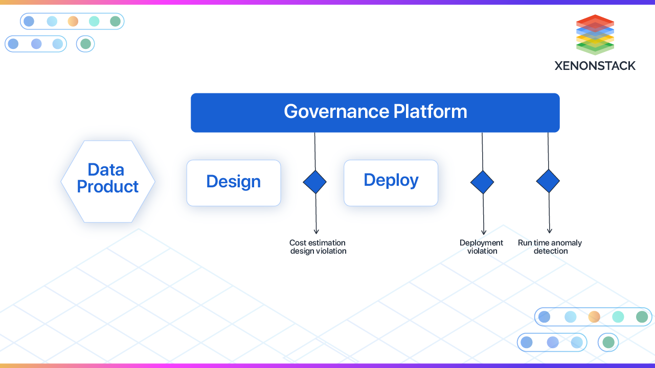 data-governance-platform