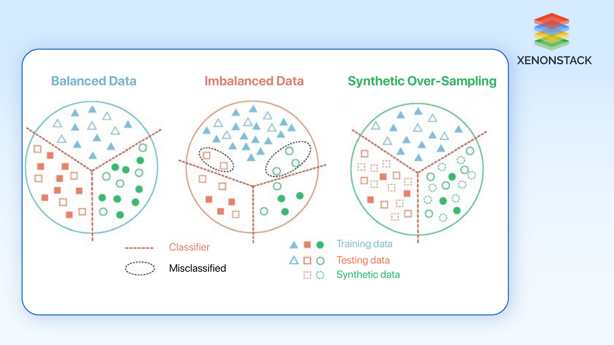 Data imbalance