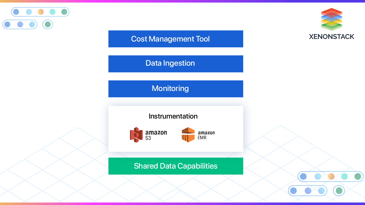 data-ingestion