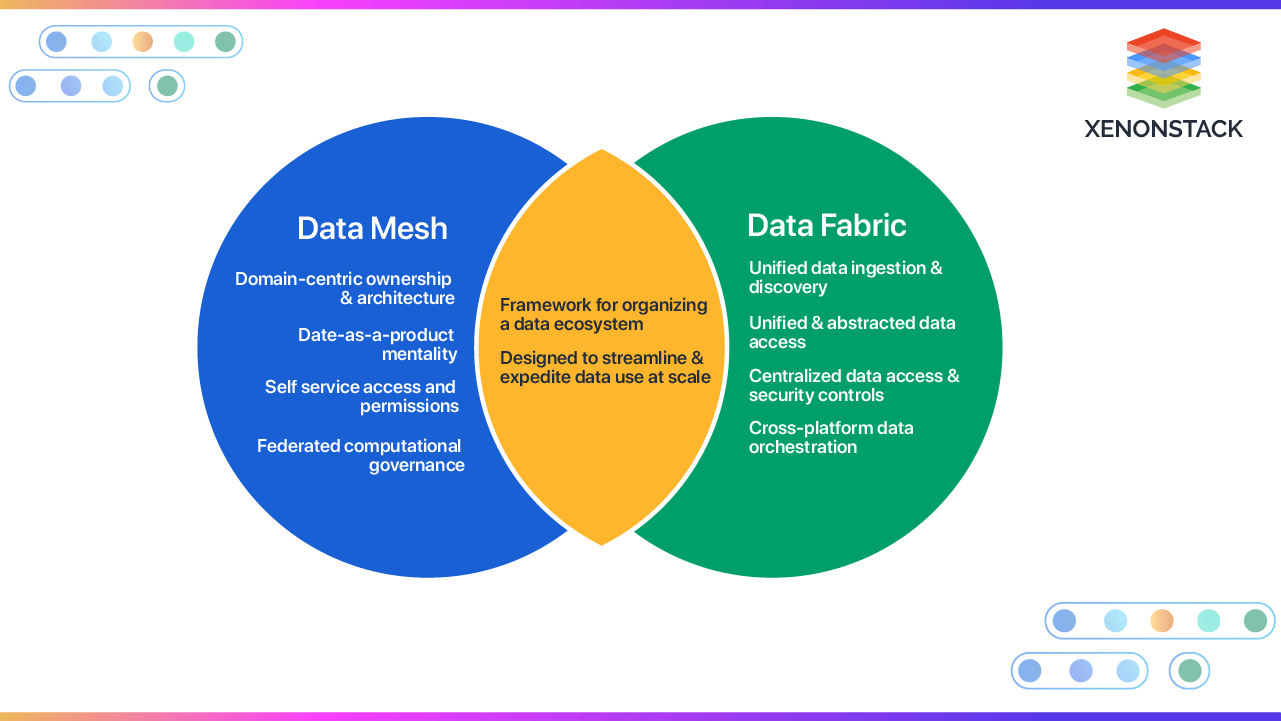 data-mesh-and-data-fabric