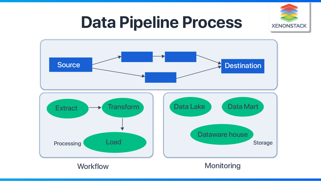 How Data Observability Empowers Informed Decisions | IR