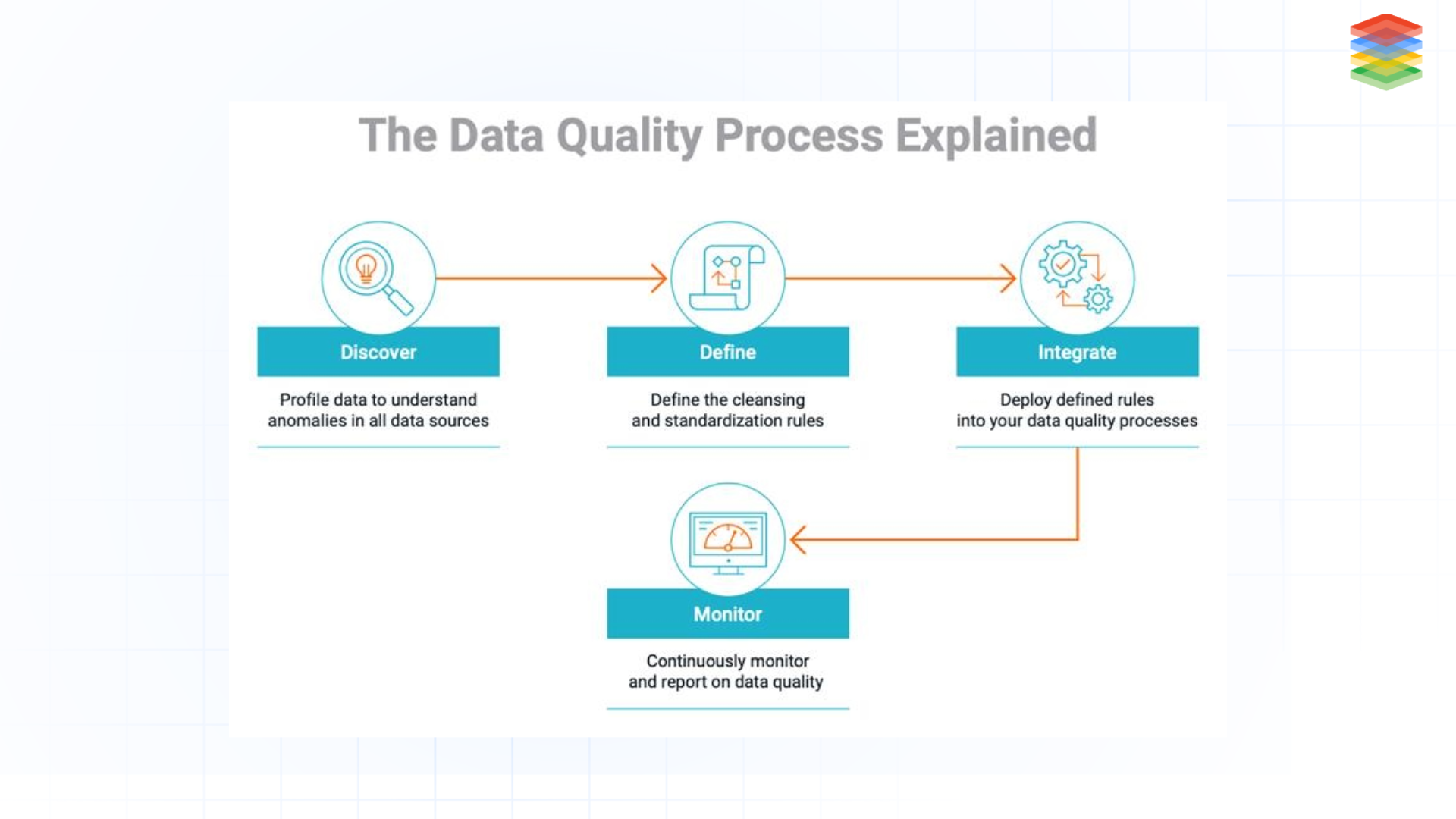 data quality